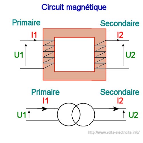 circuit_magnetique.jpg
