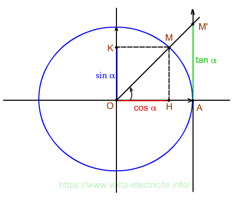 Cercle_Trigonometrique_01.png