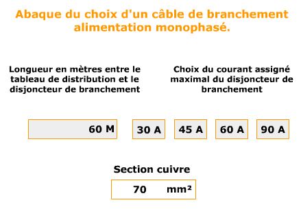 Choix_cable_Monophase_img.JPG