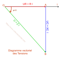 Diagramme vectoriel des tensions